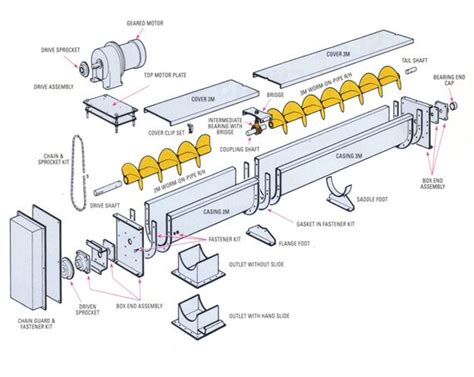 screw conveyor suppliers south africa|screw conveyor parts catalog.